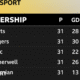 Scottish Premiership top six
