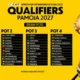AFCON 2027 Qualifying Pots Confirmed Forward of Cairo Draw » The Touchline Sports activities